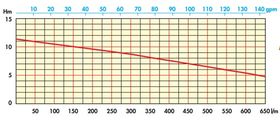 Sigma 50 GFLU曲线