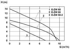 Zehnder E-ZW曲线