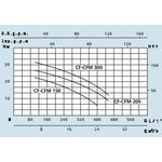 Speroni CFM 150 200 300曲线