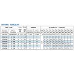 Speroni CFM技术数据