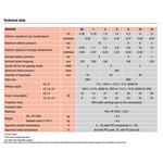 Jesco Magdos技术数据