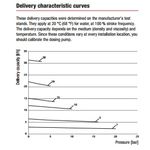 Jesco Memdos智能曲线