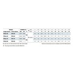 佩德罗PKS技术数据