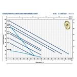 pedrolo PK PKM曲线