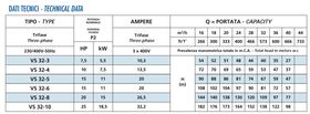 Speroni VS32技术数据