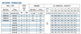 Speroni VS8技术数据