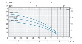 Speroni rsxm2曲线
