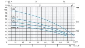 Speroni RV RVM曲线