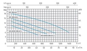Speroni WXM Curve