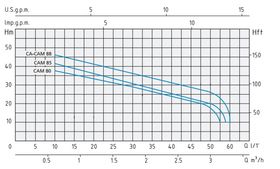 Speroni凸轮曲线80 85 88