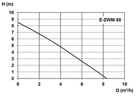 Zehnder E-ZWM曲线