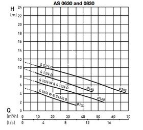 ABS AS0830曲线