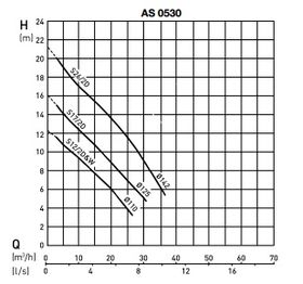 ABS AS0530曲线