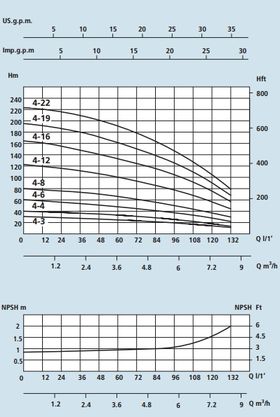 Speroni VS4曲线